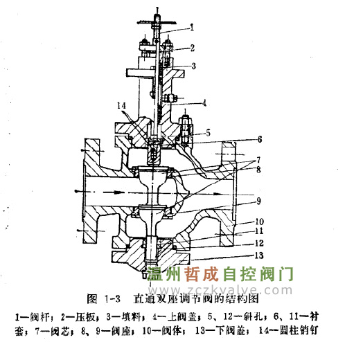 �������ṹͼ-�ܳɷ���