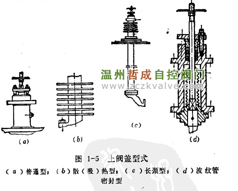 �������Ϸ�����ʽ-�ܳɷ���