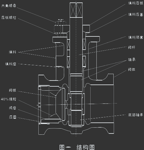 ����ƫ����ת���ڷ��ṹͼ-�����ܳ��Կط���