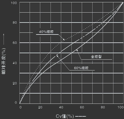 ����ƫ����ת���ڷ���������-�����ܳ��Կط���
