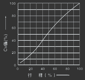 HPN��������ѹ���ڷ�-�����ܳ��Կط���